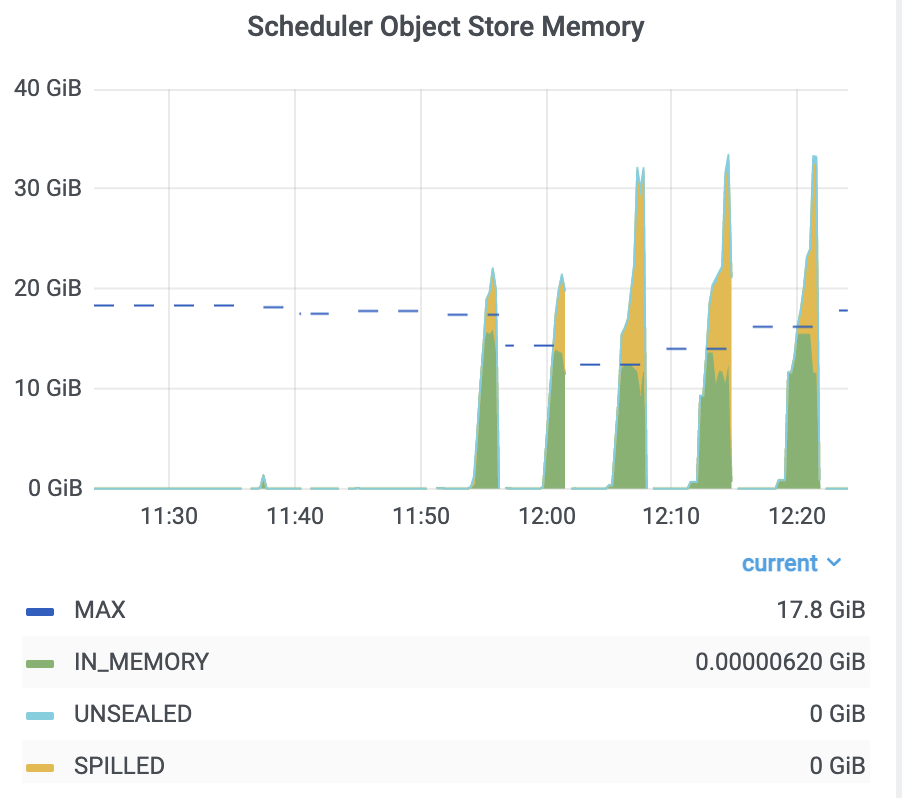 scheduler_object_store_memory_image