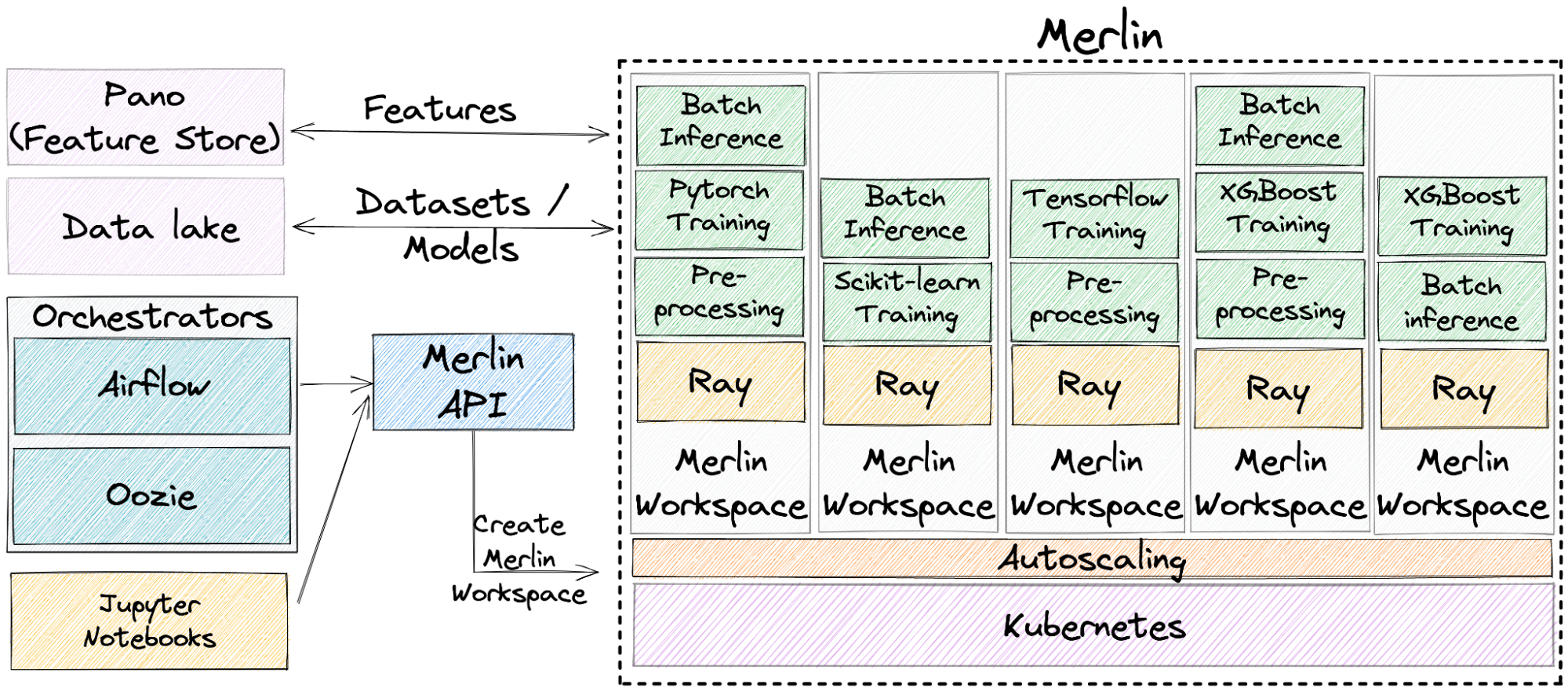 Machine best sale learning platform