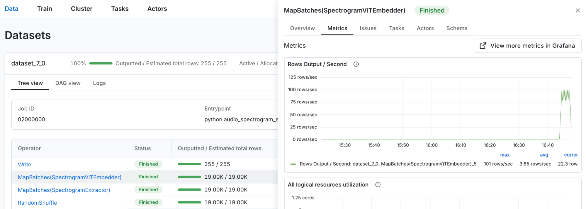 Metrics view scoped to the SpectrogramViTEmbedder data operator in the Data dashboard.