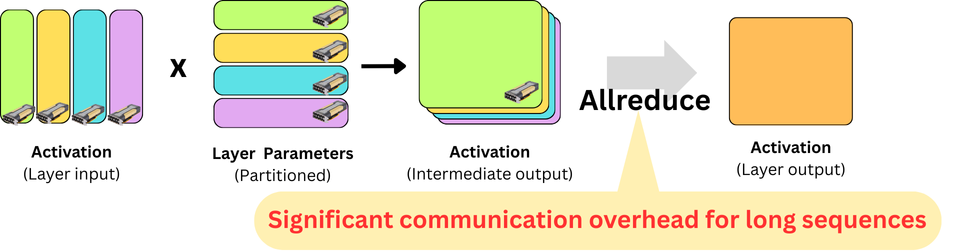 Accelerating Multimodal AI Training - Img 2