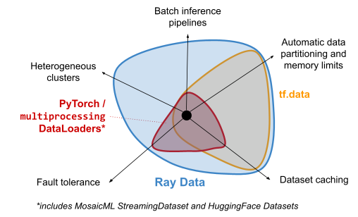 featured image ml training with ray data