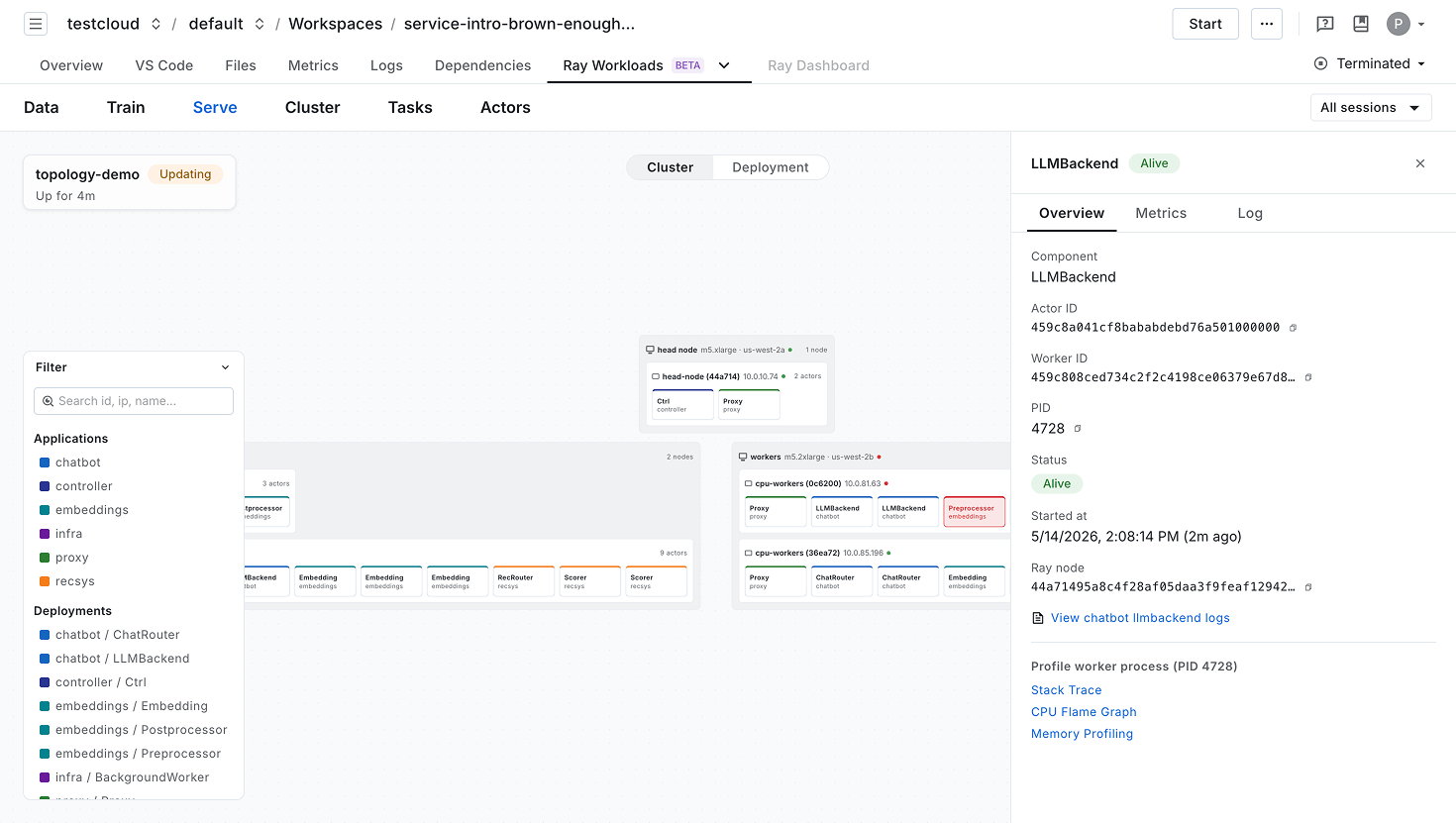 testcloud workspaces testcloud workspaces