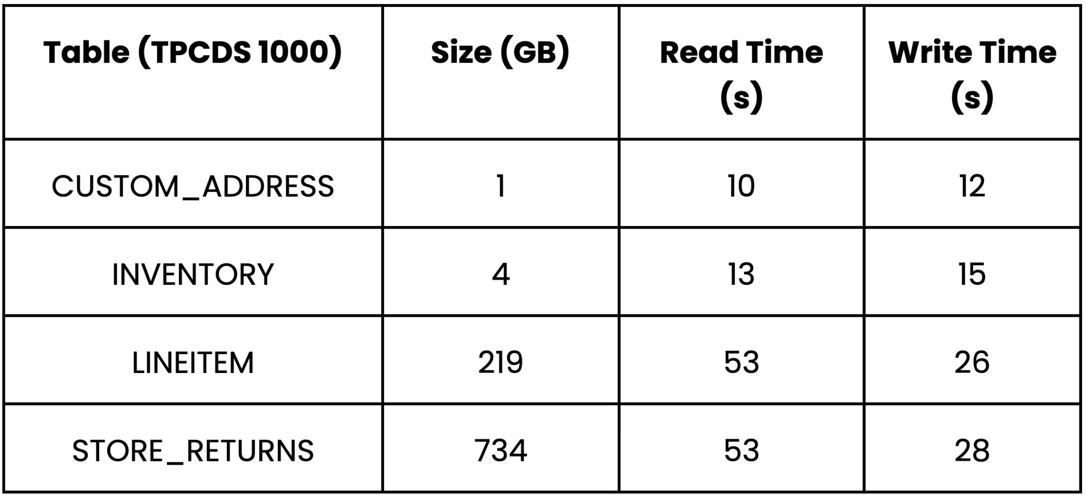 2 - Anyscale Databricks Table Example