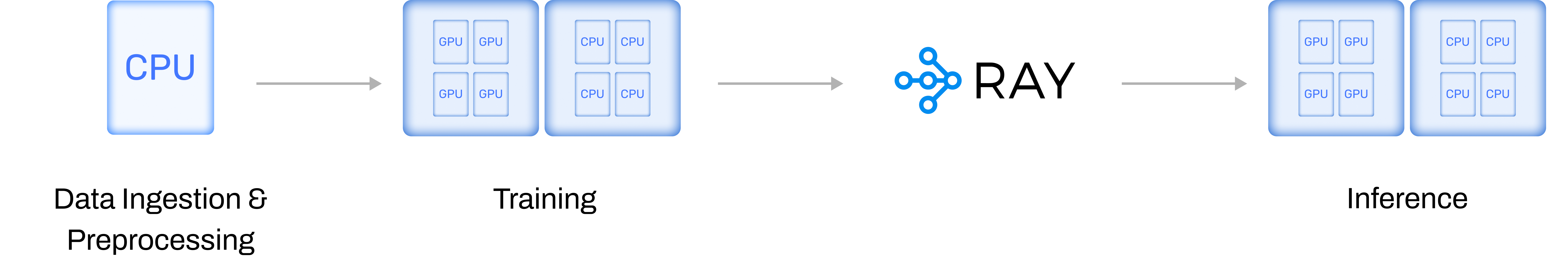 Ray Framework