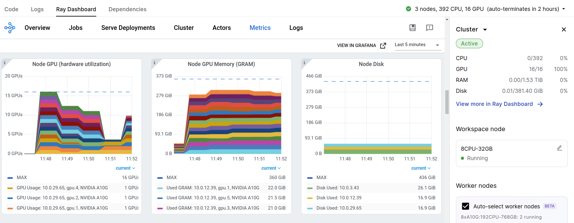 Ray Dashboard