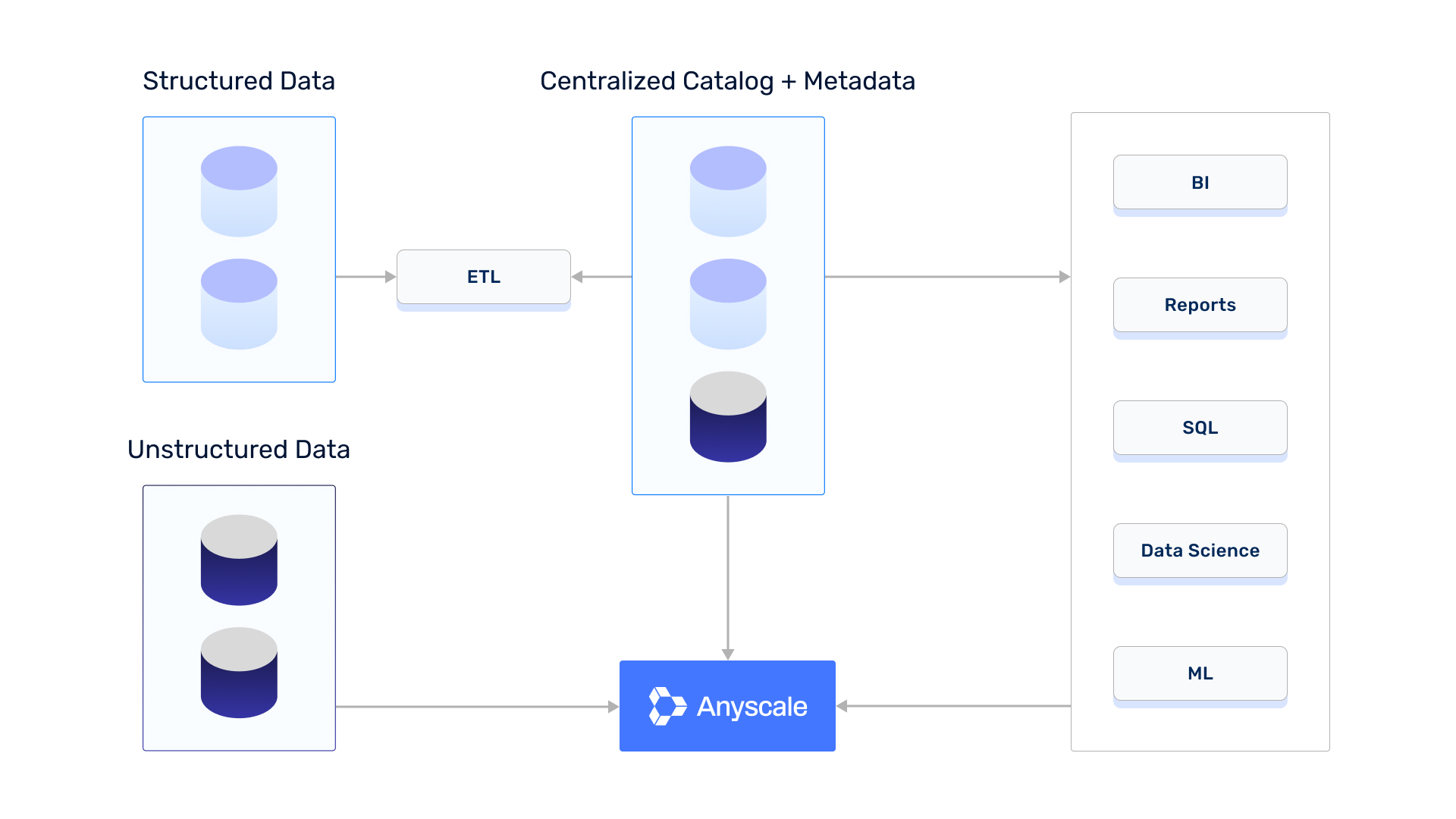 Anyscale Overview - Platform Leaders (1)