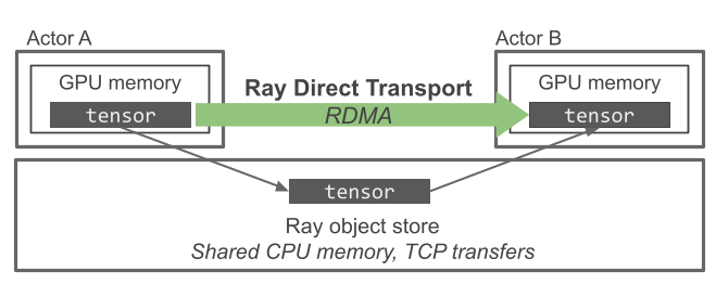 Ray Direct Transport - Figure 1 Ray Direct Transport - Figure 1
