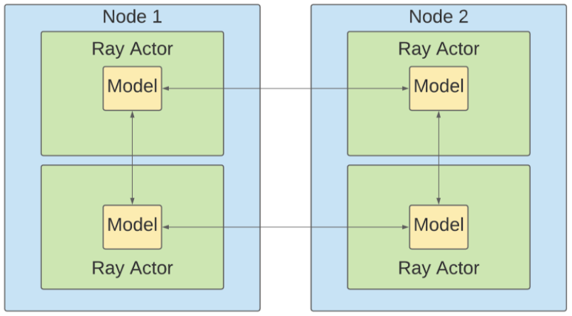 Ray Lightning Architecture