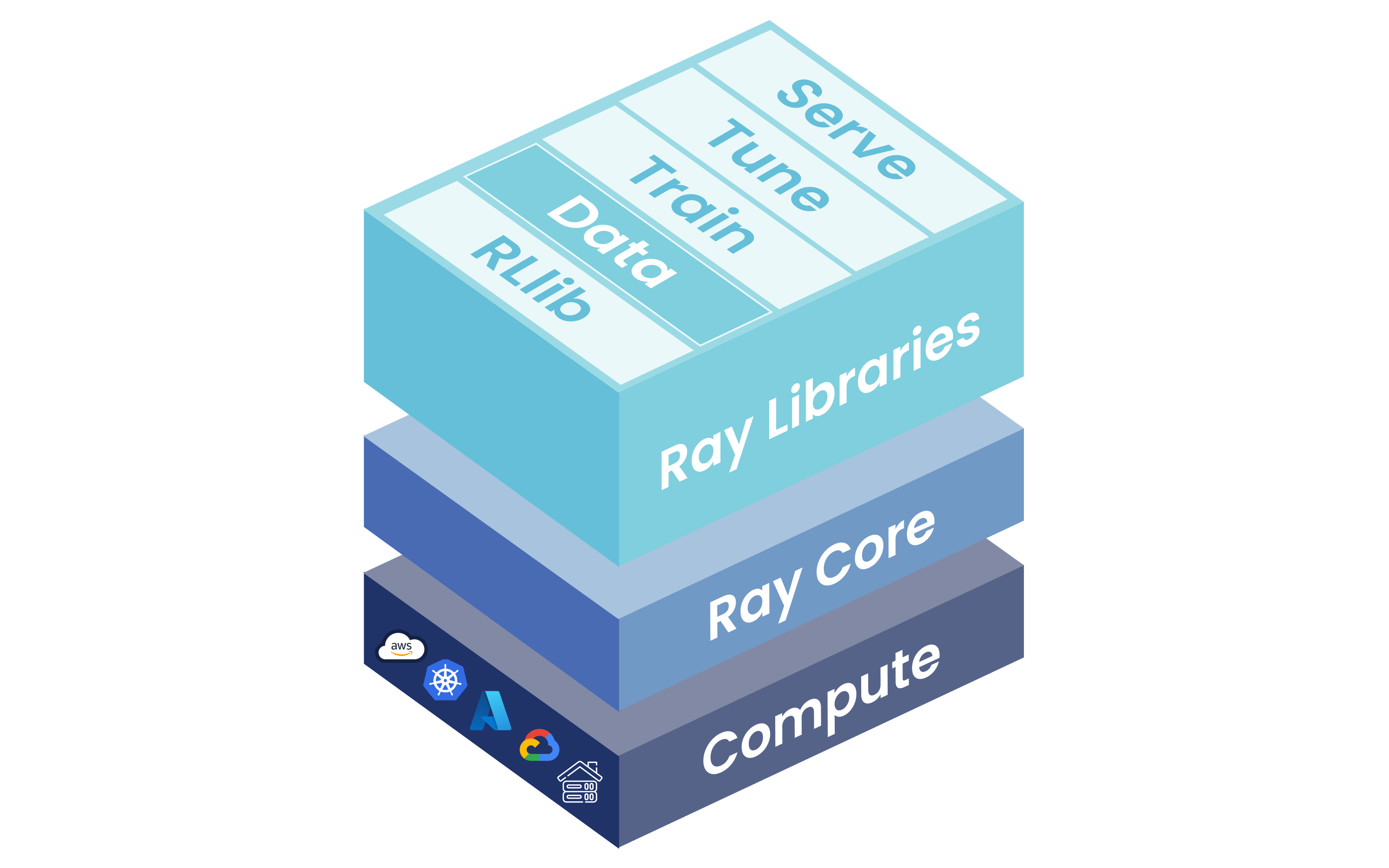 Ray Data small