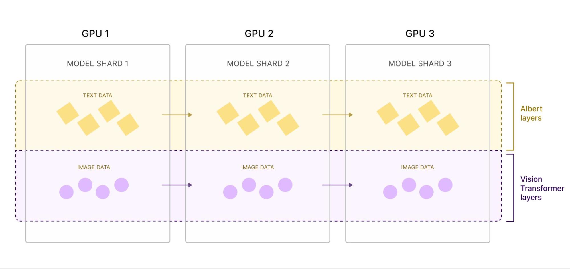 bytedance-gpu-workloads