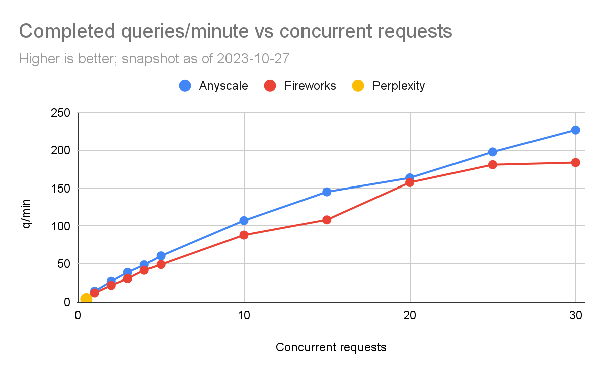 benchmarking-llms-completed-queries-vs-concurrent-requests