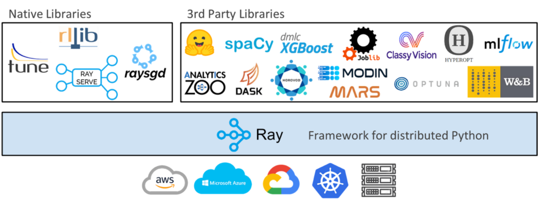 ray ecosystem