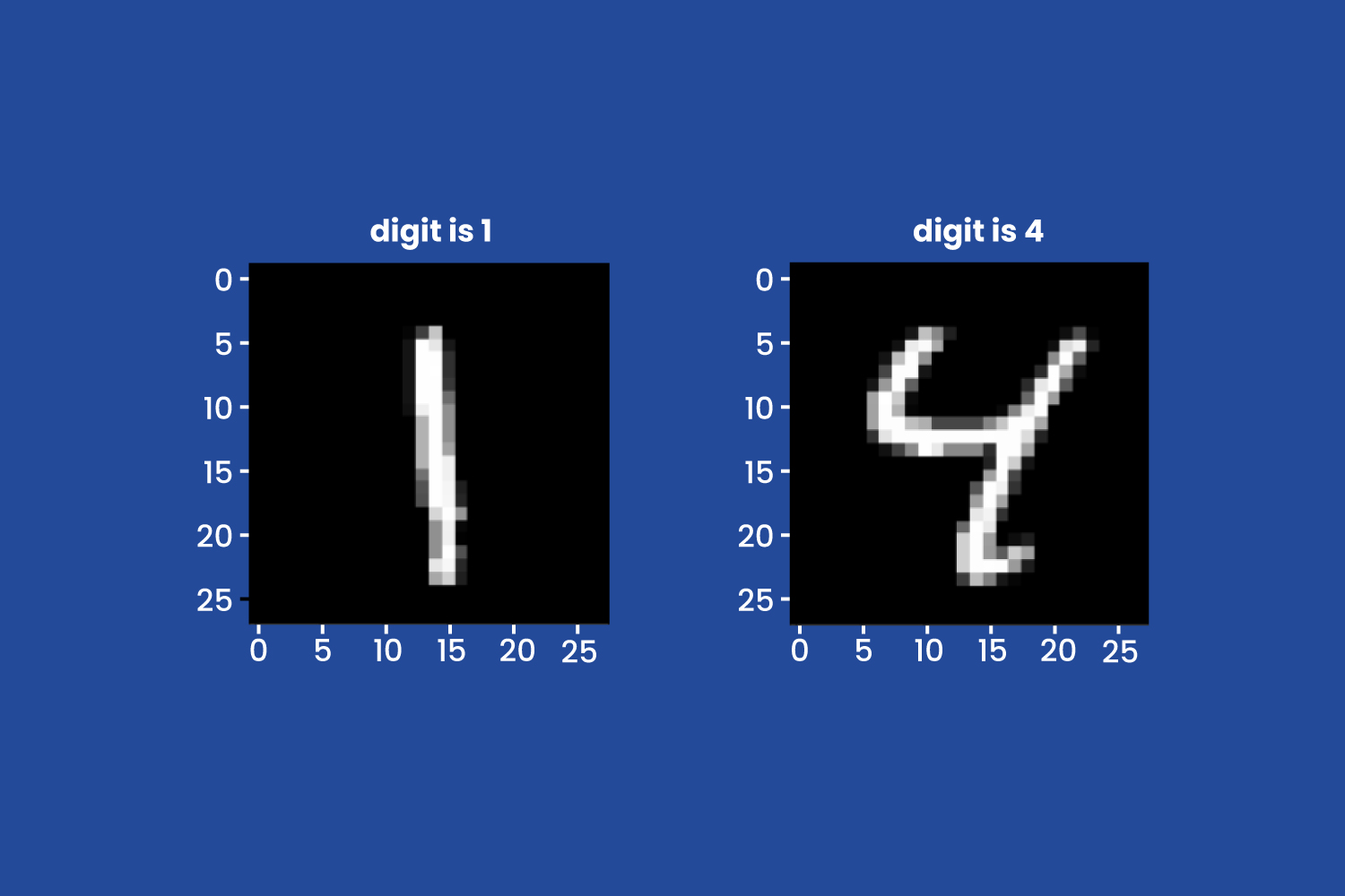 hands-on-hyperparameter-tuning-MNIST-samples