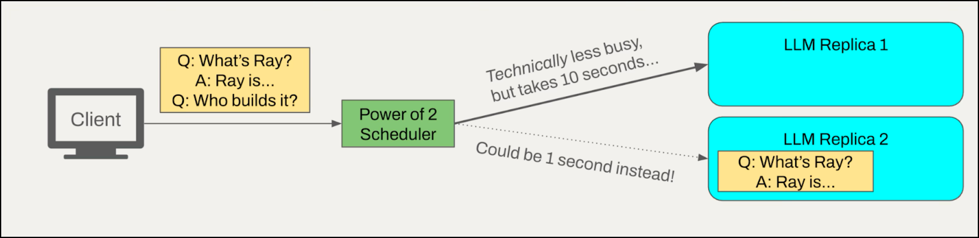 Custom Router - Figure 1