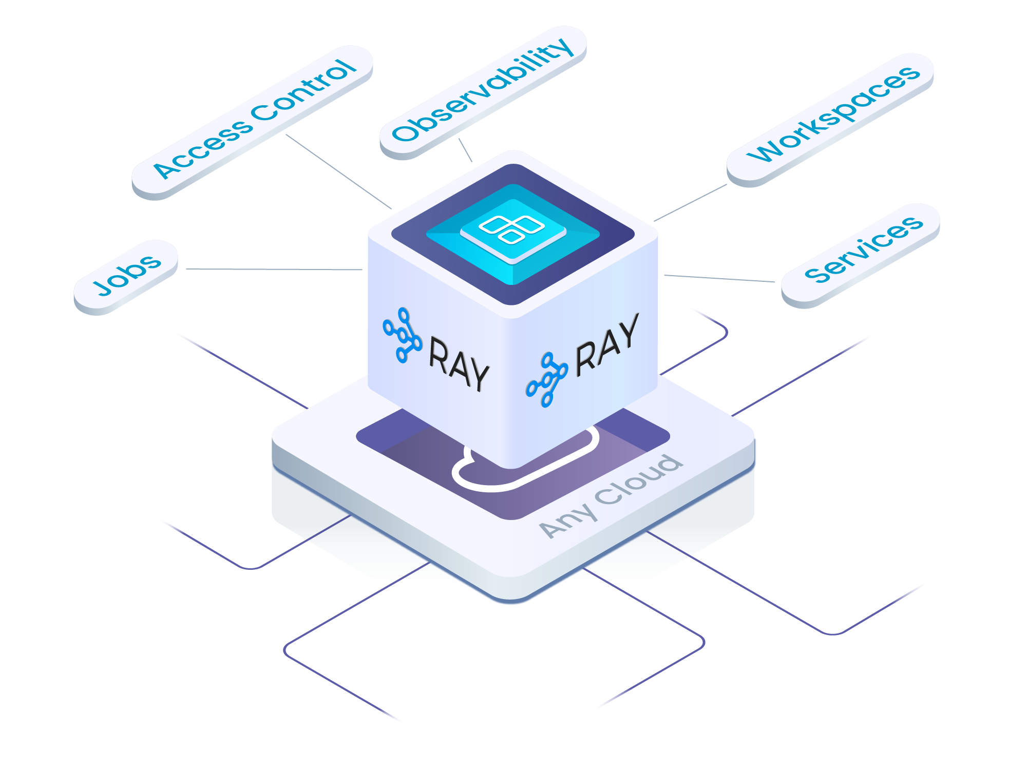 Anyscale | Scalable Compute for AI and Python