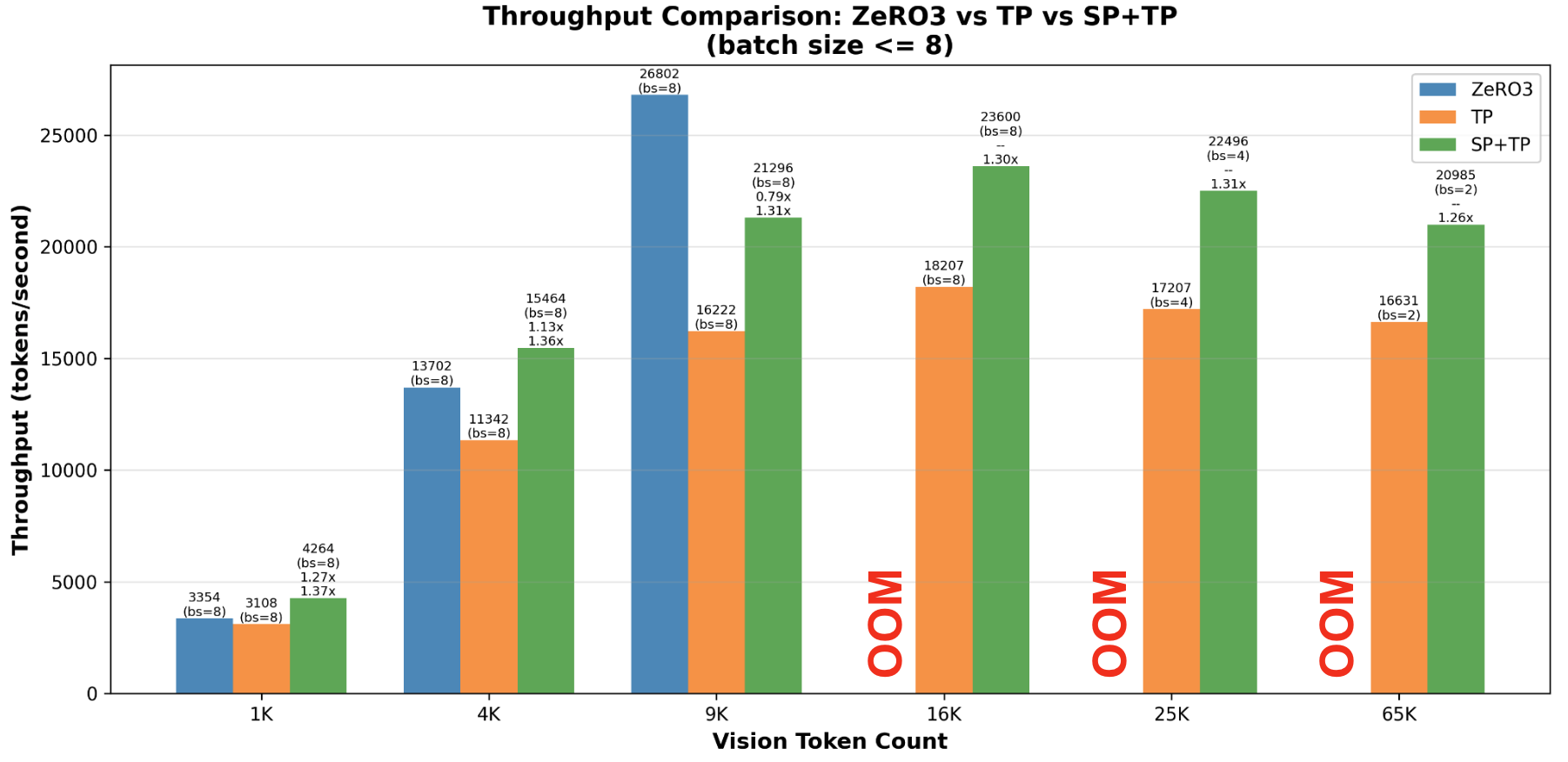 Accelerating Multimodal AI Training - Img 5