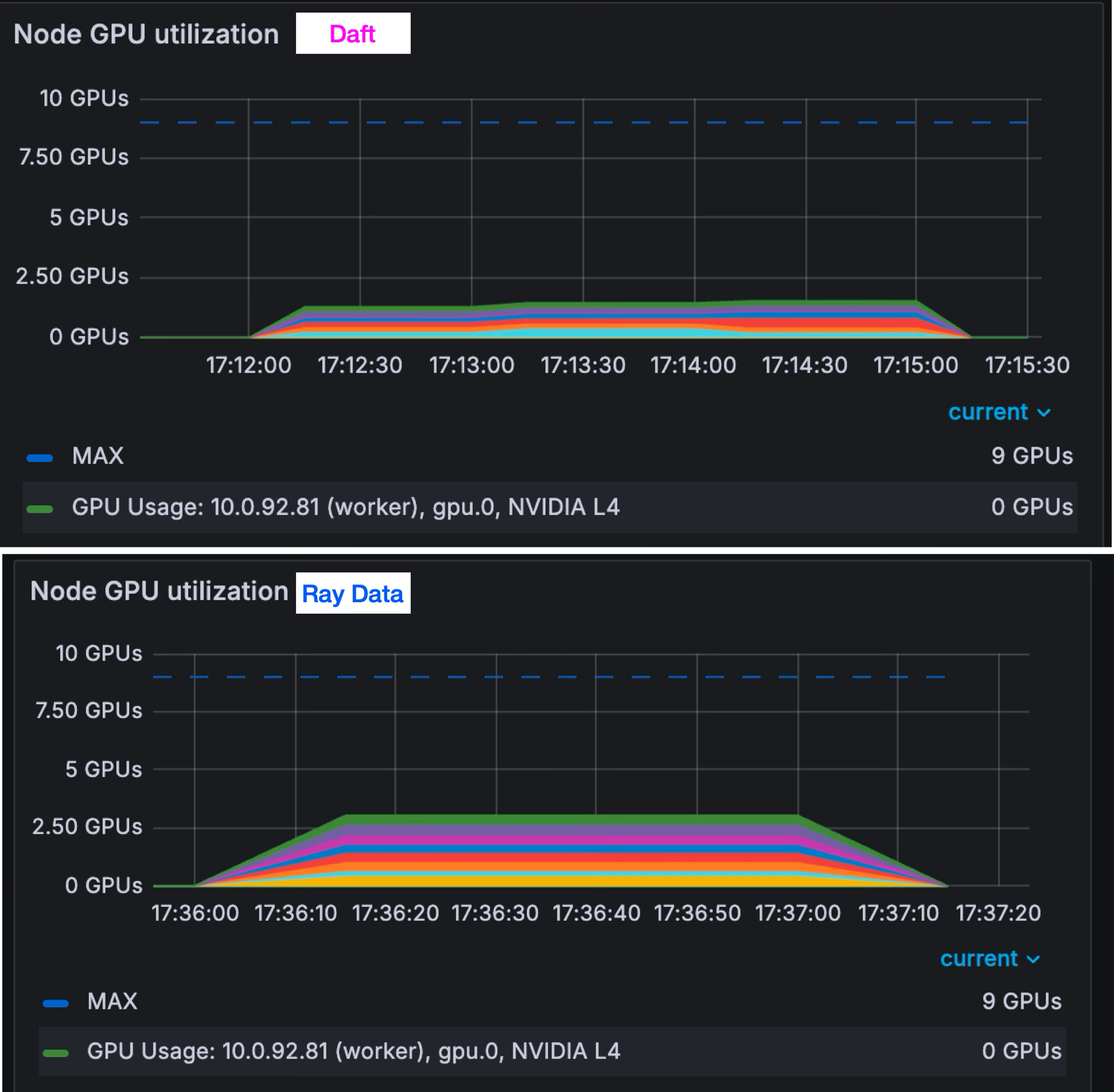 f4-ray-data-vs-daft-image-classification-gpu