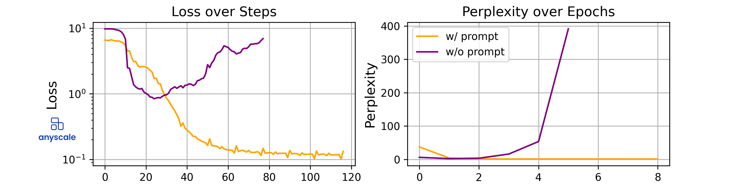 How to Fine-tune Llama 2 with LoRA for Question Answering: A Guide for  Practitioners