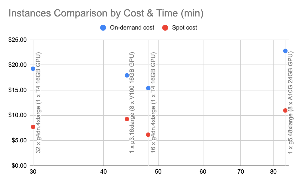 llm-graph