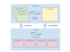 Open Source RL Libraries for LLMs Graph