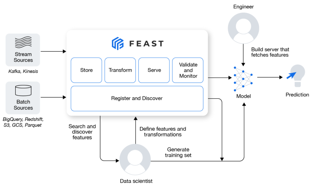 Deploying a simple machine learning model hot sale in a modern web application