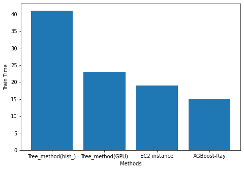 blog-speed-up-xgboost-training-9