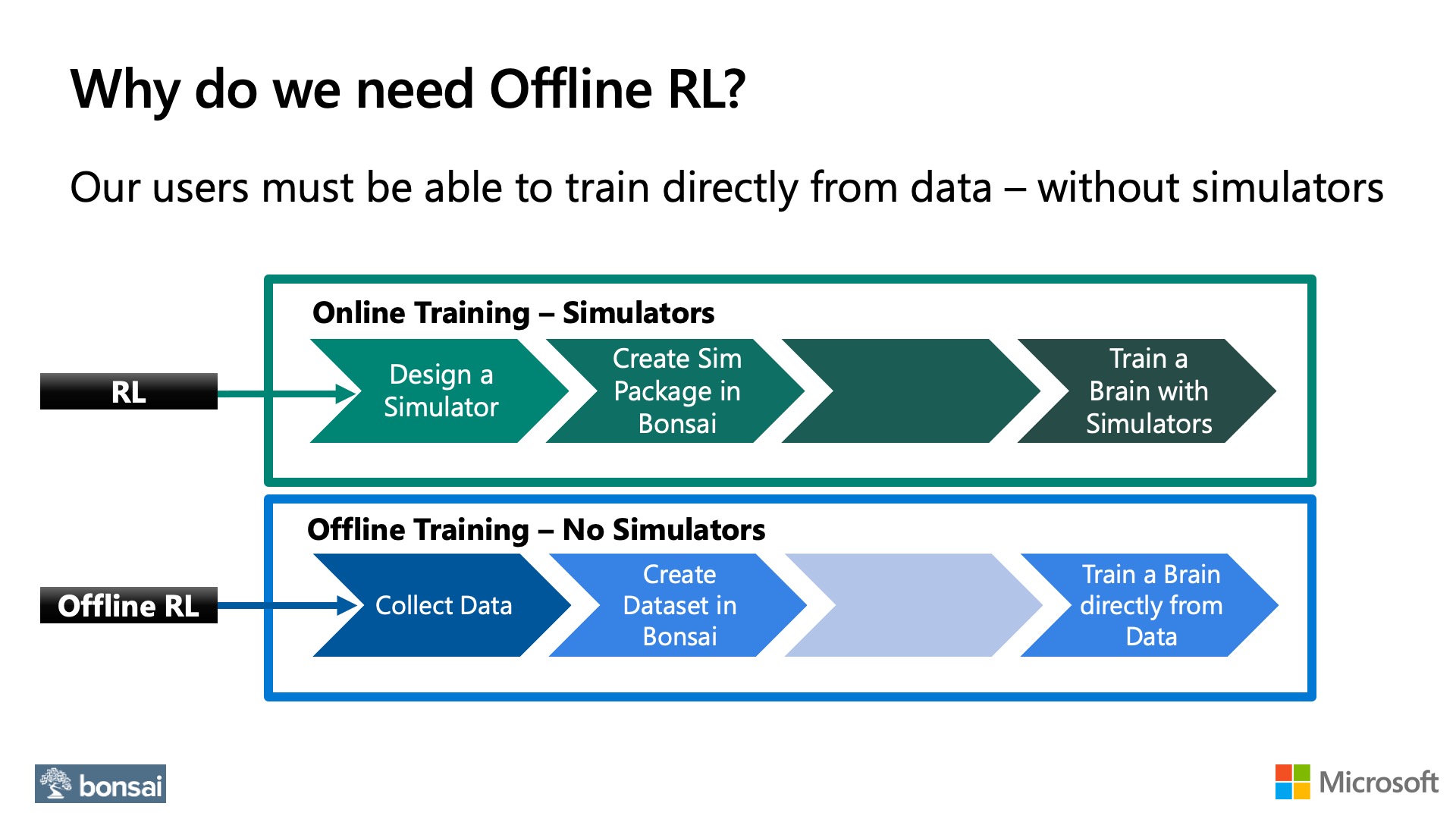 Offline Reinforcement Learning with RLlib