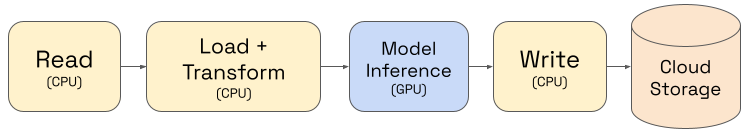 ray summit ray data blog image 2 ray summit ray data blog image 2