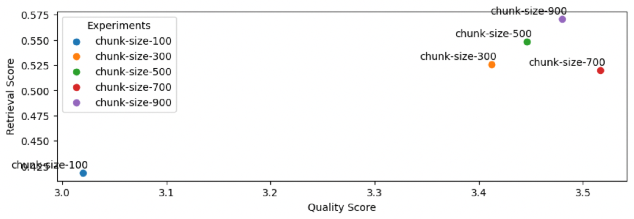 Order wise mean stream length & Stream length ratio