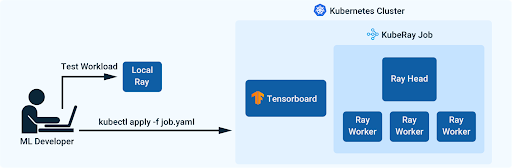 Training QuadX-waypoints-kuberay