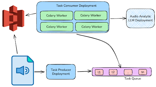 Ray Serve - Routing Ray Serve - Routing