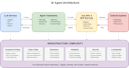 AI Agents On Ray Serve Single To Multi agent Architecture Anyscale