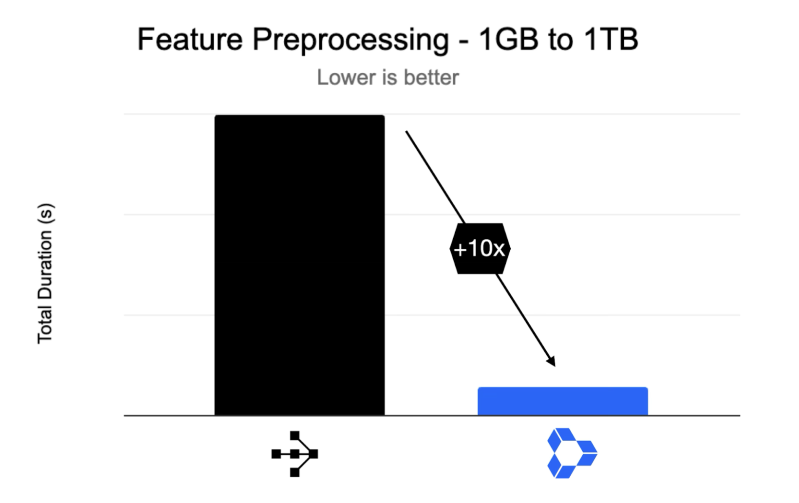 feature preprocessing feature preprocessing