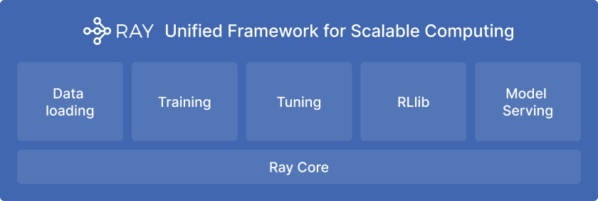 Ray Unified Framework