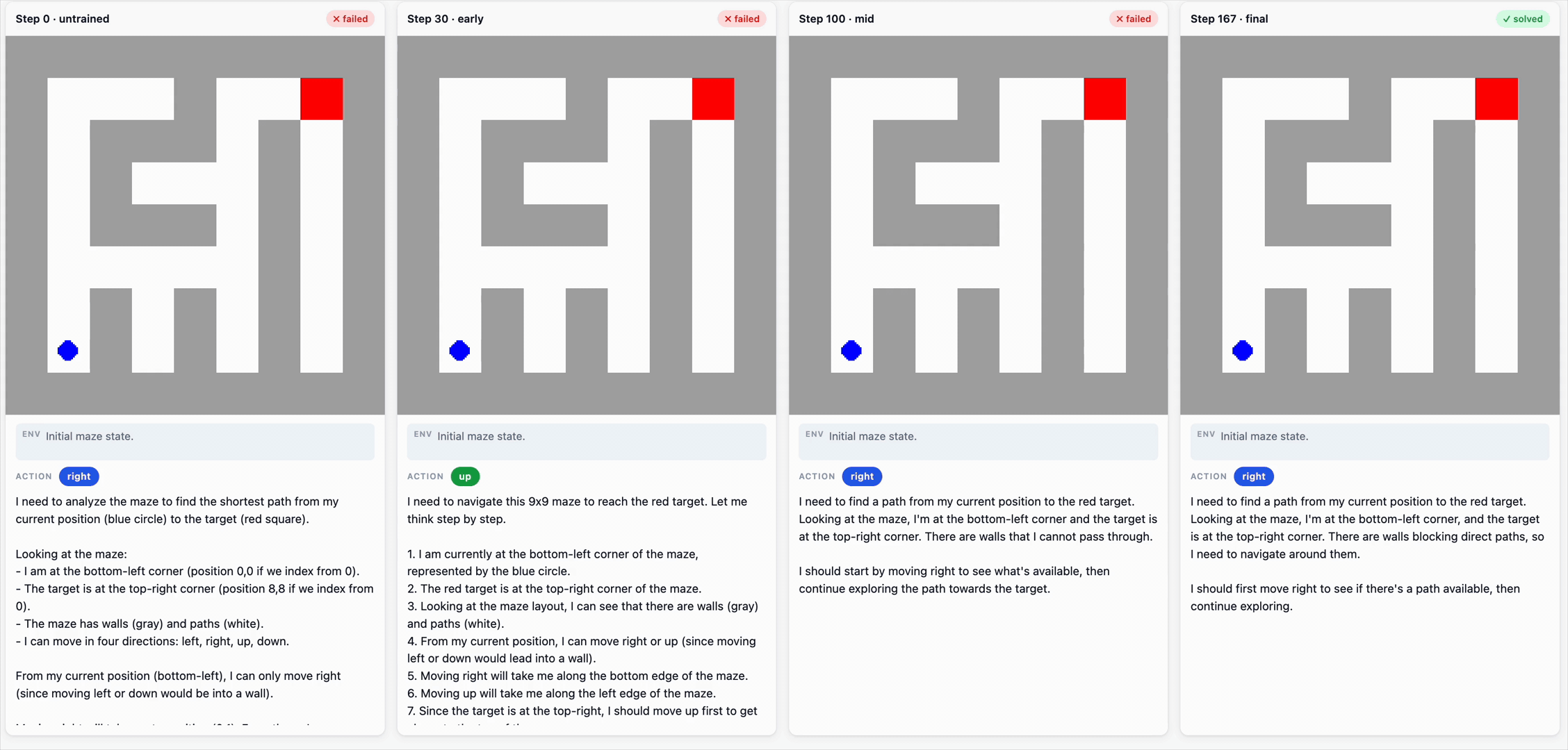 Sample Maze2D rollouts on a held-out environment seed from Qwen3-VL 8B Instruct (No SFT) model.