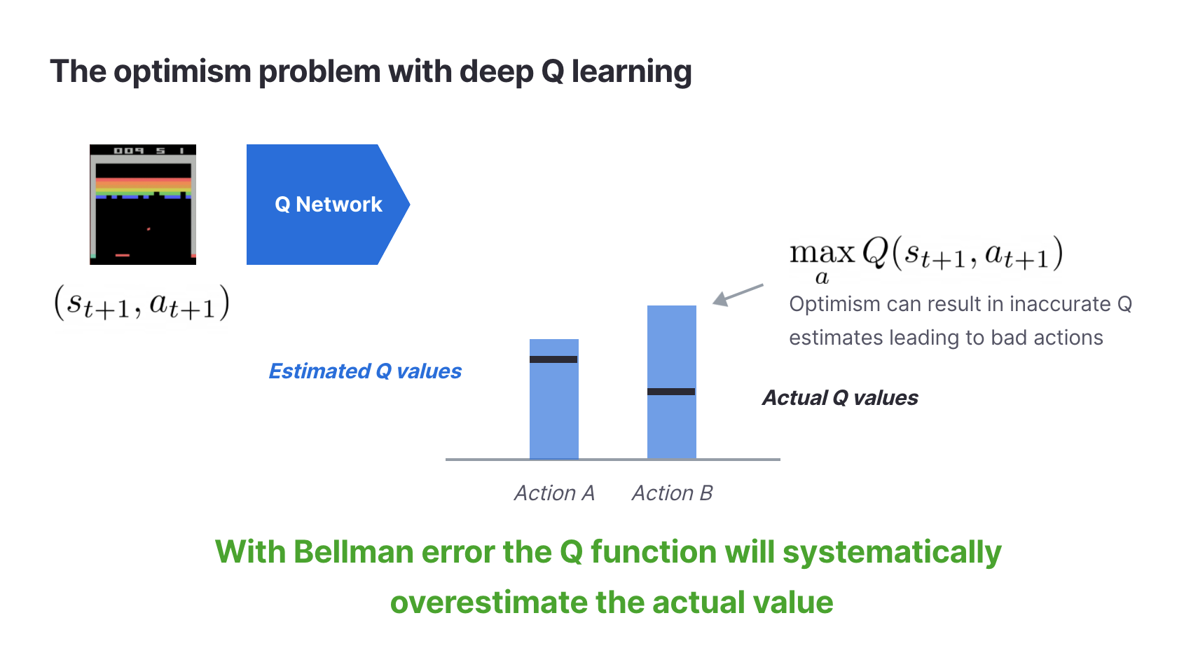 blog-training-deep-q-networks-3