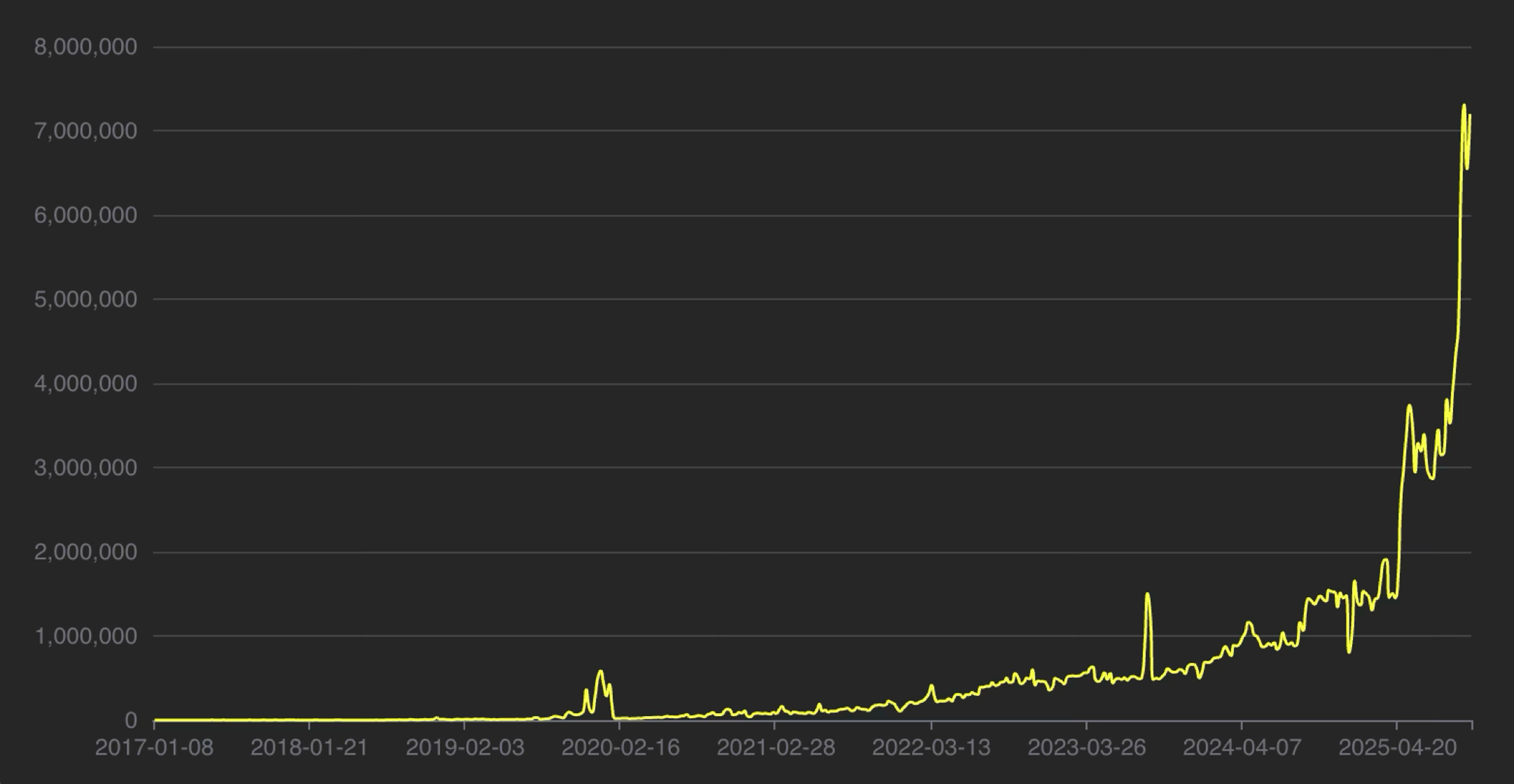 Ray downloads per day