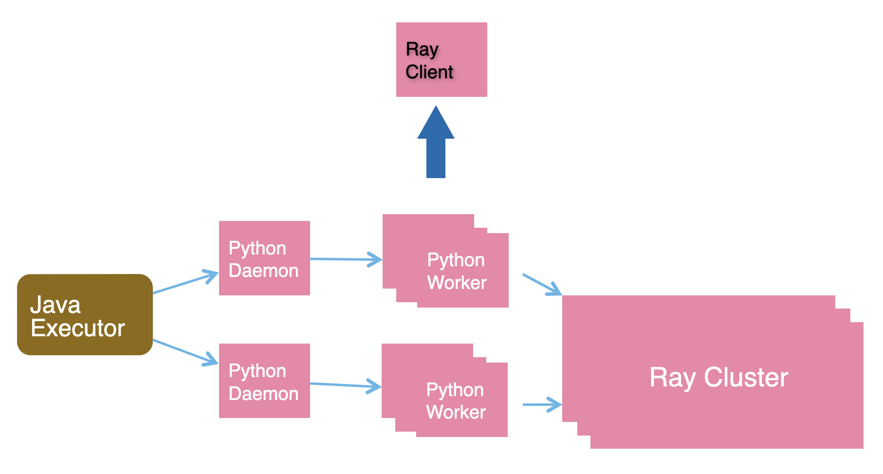 Byzer diagram