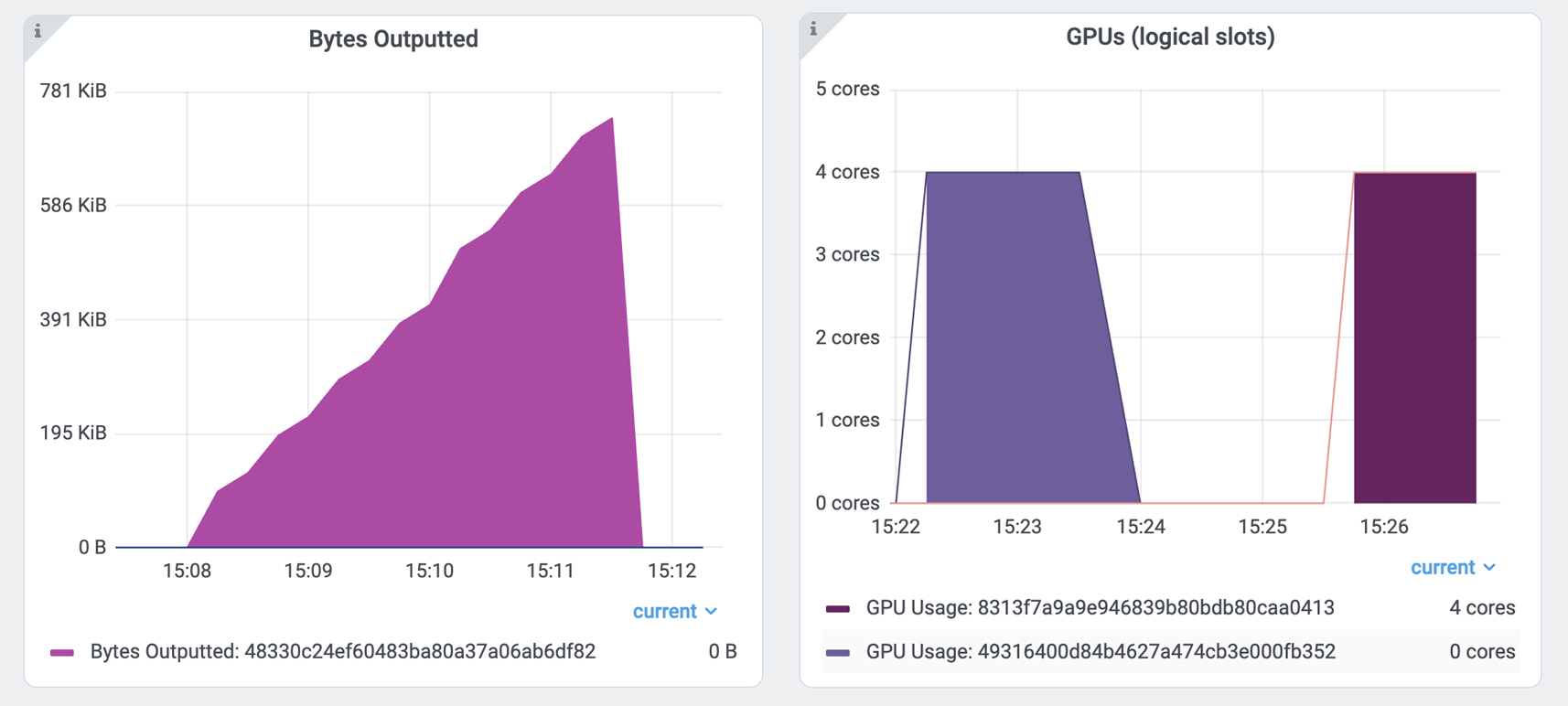 bytes-output-vs-gpu-usage