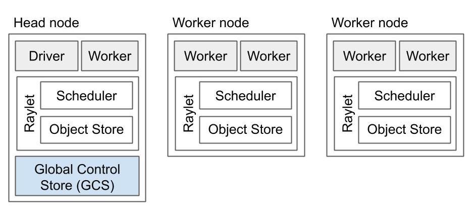 blog-redis-in-ray-2