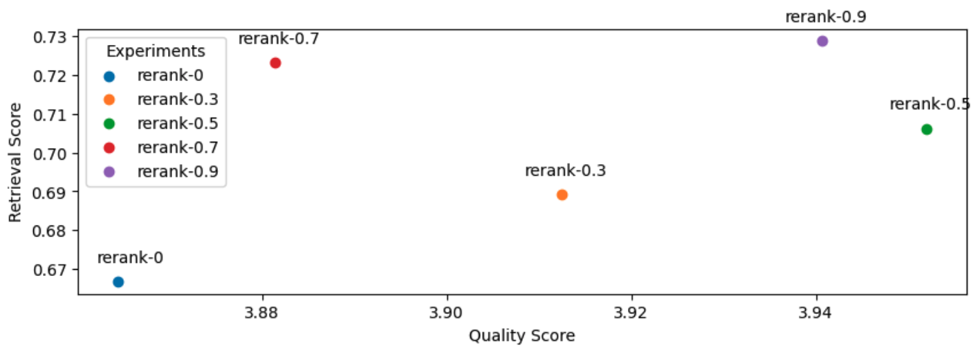 rerank-results-plot