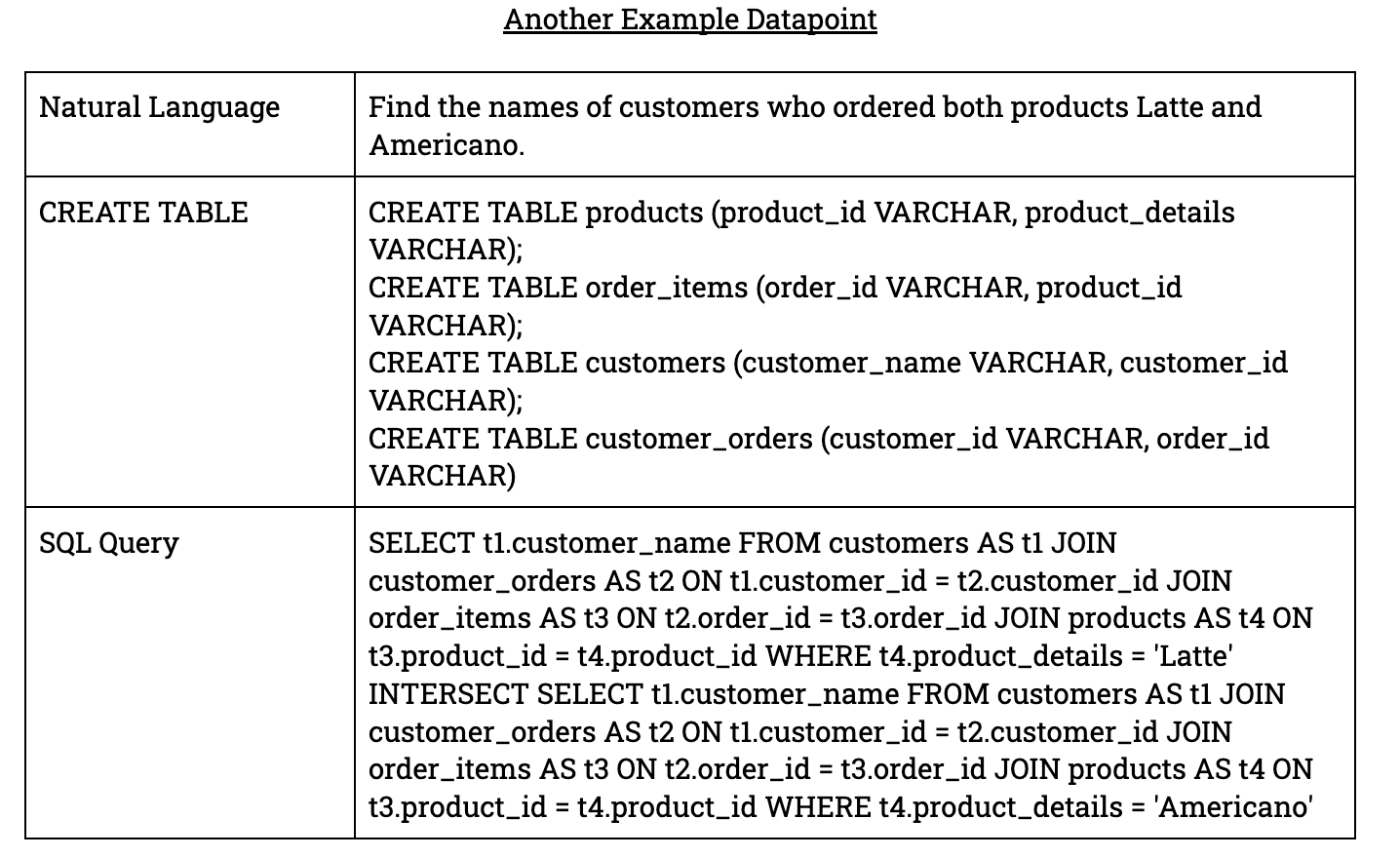 Llama Naturals Case Study