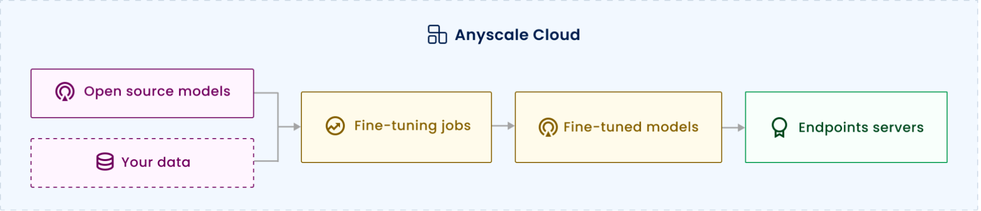 fine-tuning-jobs