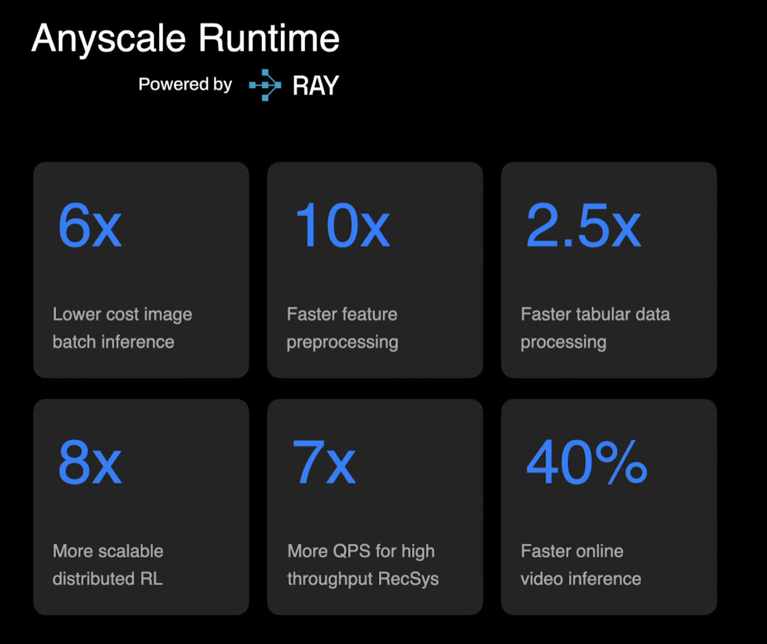 anyscale runtime numbers anyscale runtime numbers