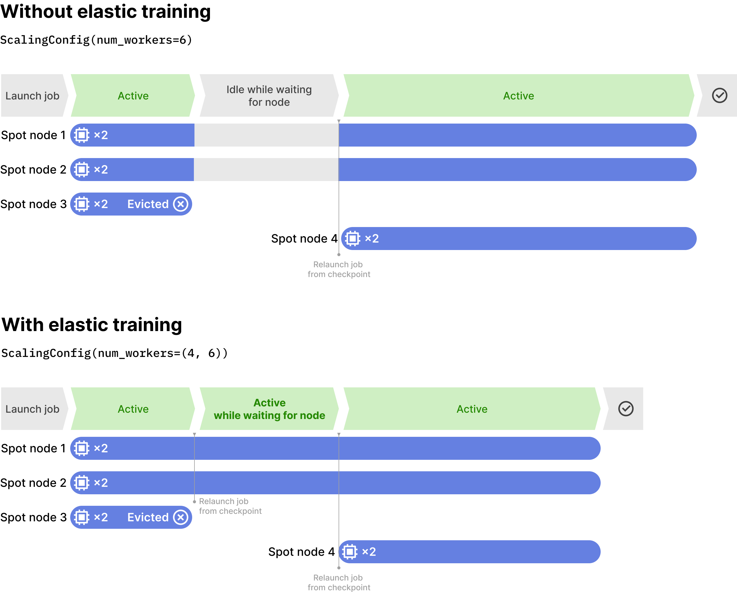 elastic training