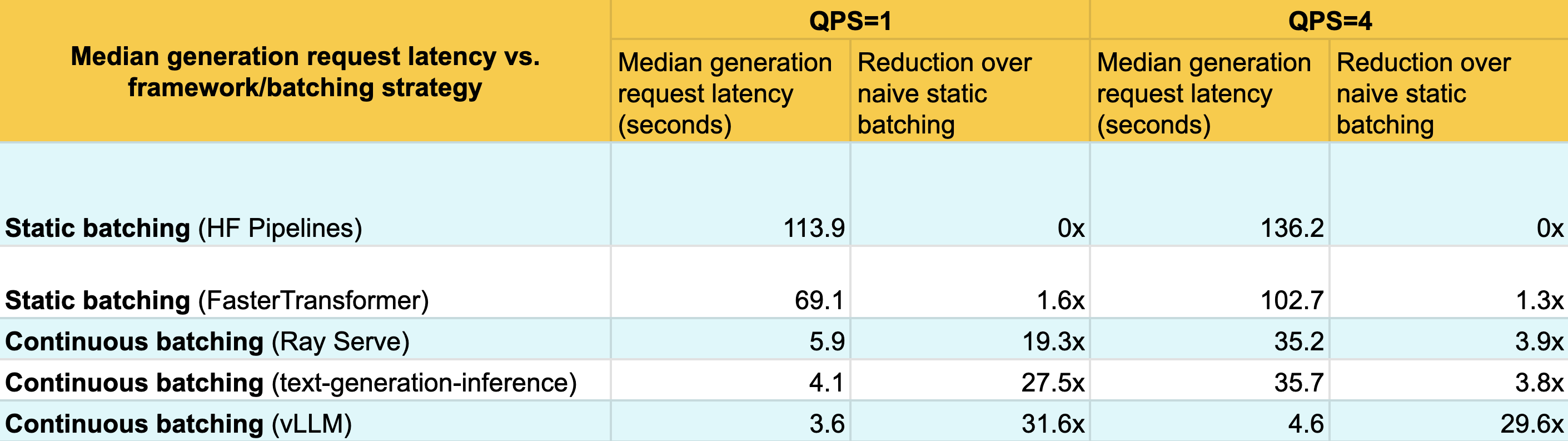 cb 09 latency table