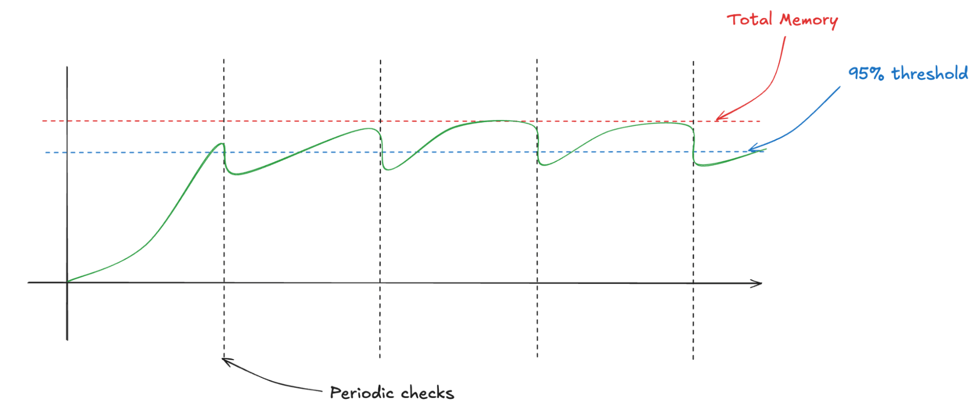 Ray Memory Monitor 2 Ray Memory Monitor 2