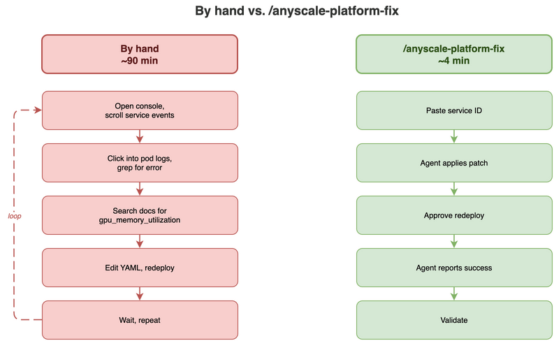 By hand vs. :anyscale-platform-fix By hand vs. :anyscale-platform-fix