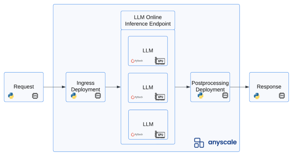 online-detailed