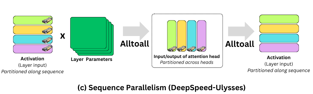 Accelerating Multimodal AI Training - Img 4.2